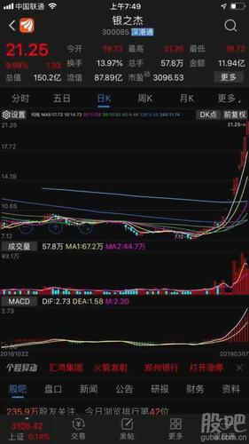 今日走势不是很好_芭田股份(002170)股吧_东方财富网