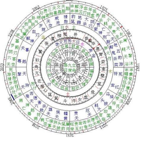 一富贵双全的女命解析