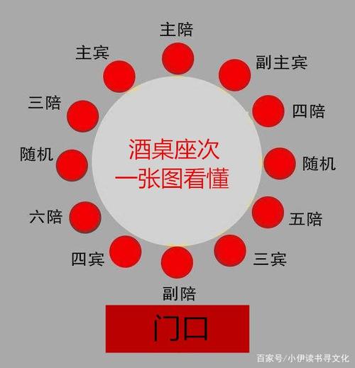 山东酒桌上的座次礼仪文化