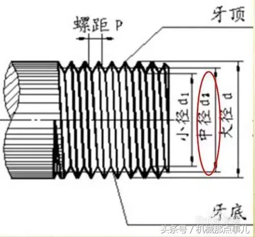机加工必备各类螺纹计算公式!