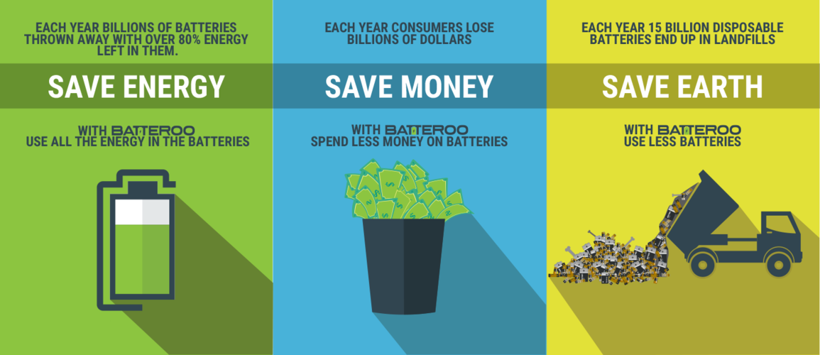 save energy each year billions of batteries  thrown away with