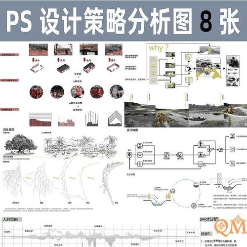 a54景观规划设计构思演变概念策略psd分析图素材ps分层源文件环艺