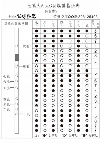 七孔大a 大g调膜笛指法表