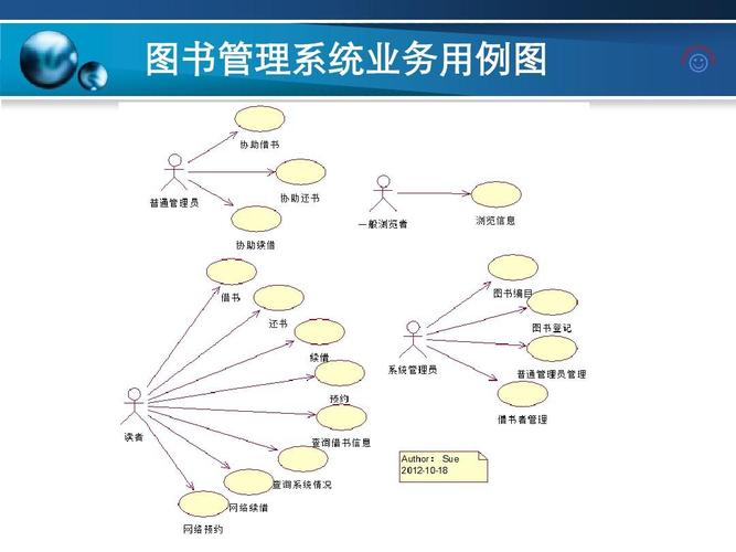 图书管理系统-ooa-业务流程活动图ppt