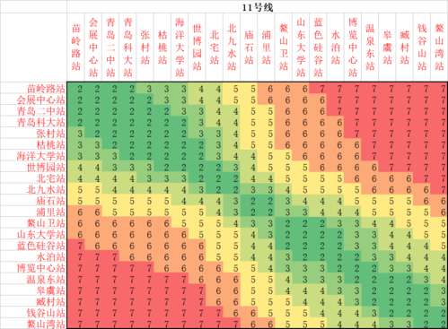 青岛地铁11号线票价,首末班车及换乘车站