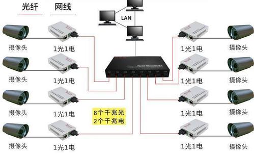 这九类监控项目组网系统图,你一定会用到_小区