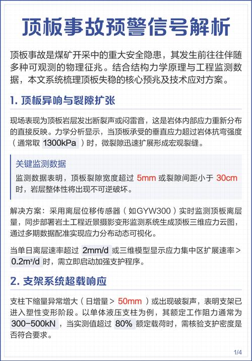 本文基于结构力学原理与监测数据,系统梳理顶板失稳核心预兆及技术