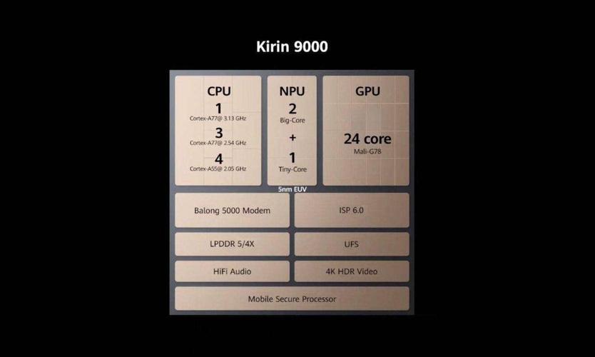 麒麟9000芯片真的翻车了吗只是调度问题而已