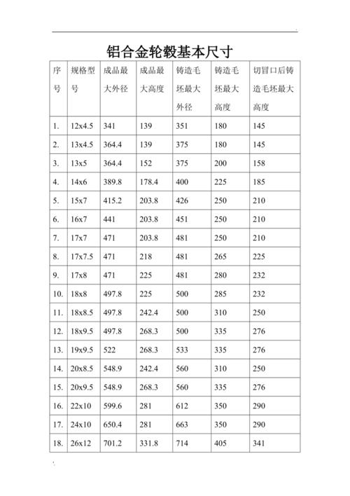 铝合金轮毂基本尺寸