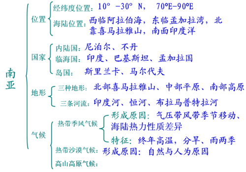 《南亚》说课稿 (区域地理人教版)原创