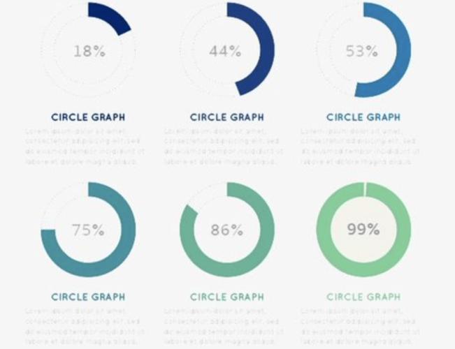 6969圆形的百分比数据图是ppt中很常用的一种信息图