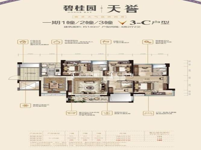 碧桂园天誉1期1#2#3#3-c户型图四房两厅两卫建筑面积