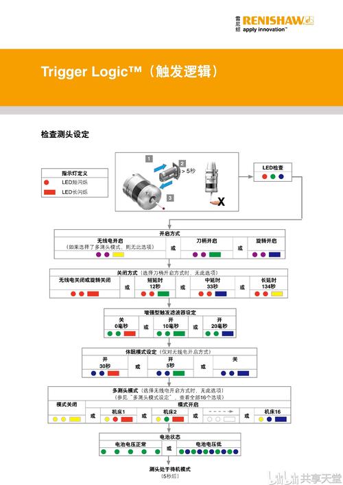 雷尼绍rmp60测头和接收器rmi及rmi-q调试说明