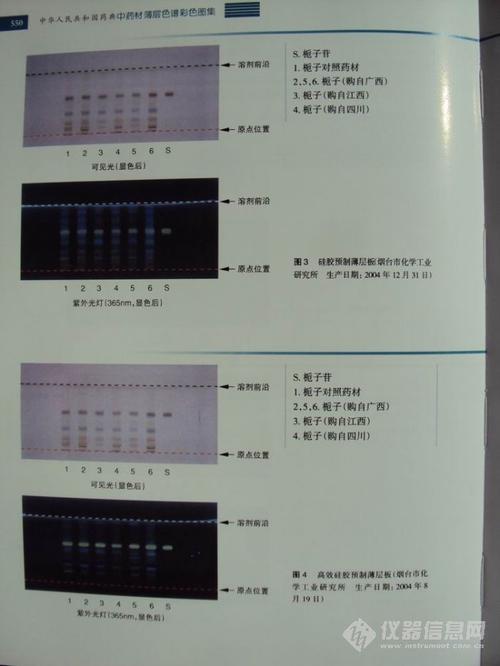 主题:【资料】栀子的薄层色谱图