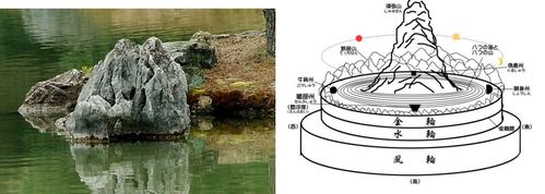 鹿苑寺(俗称金阁寺)园池中以"九山八海石"来象征须弥山所在的极乐世界
