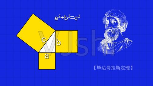 【视频】毕达哥拉斯定理