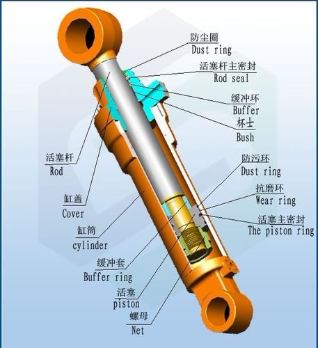 液压油缸压力回转动力小的解决方法