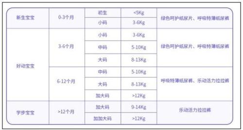 泰迪标准体重多重? 泰迪标准体重多重宠物
