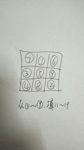 将11至19填入方格内,使横竖斜三个数相加,得数相等.该怎么做?