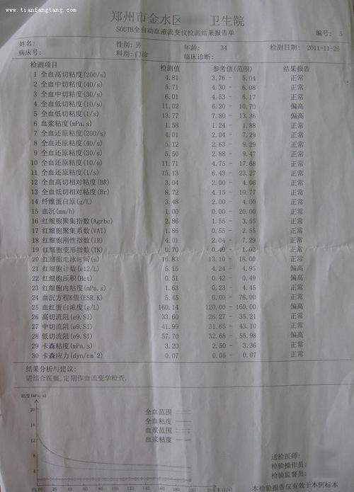 李高血压高血脂中风先兆胸痹眩晕