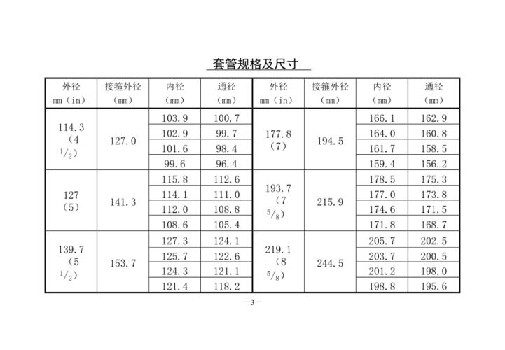 油管,套管等规格对照表