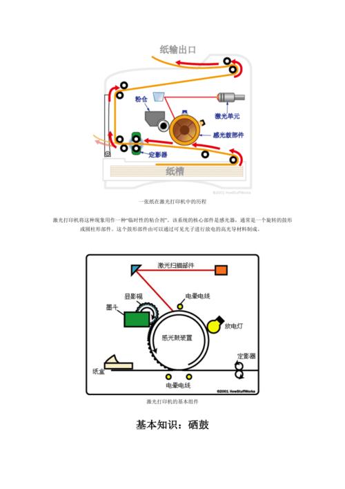 激光打印机工作原理(图)