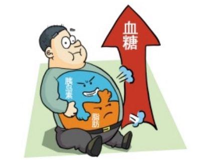 糖尿病的早期症状都有哪些明显的表现早期症状糖尿病表现症状视力