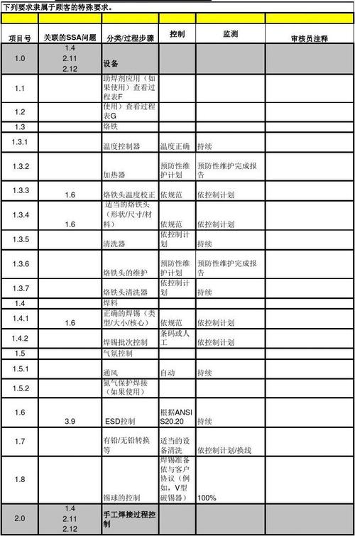 cqi-17过程表 m - 手工烙铁焊接过程