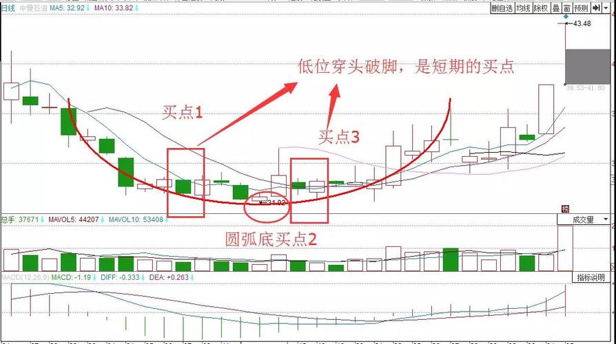 【k线形态之穿头破脚!】