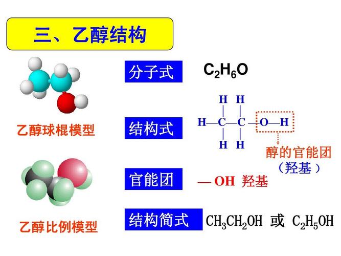 生活中常见的有机物之乙醇ppt
