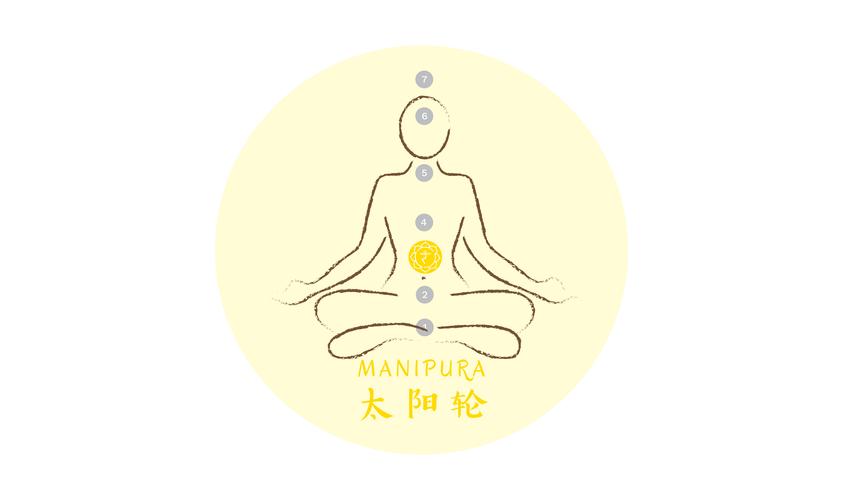 新知潜能之轮太阳神经丛轮