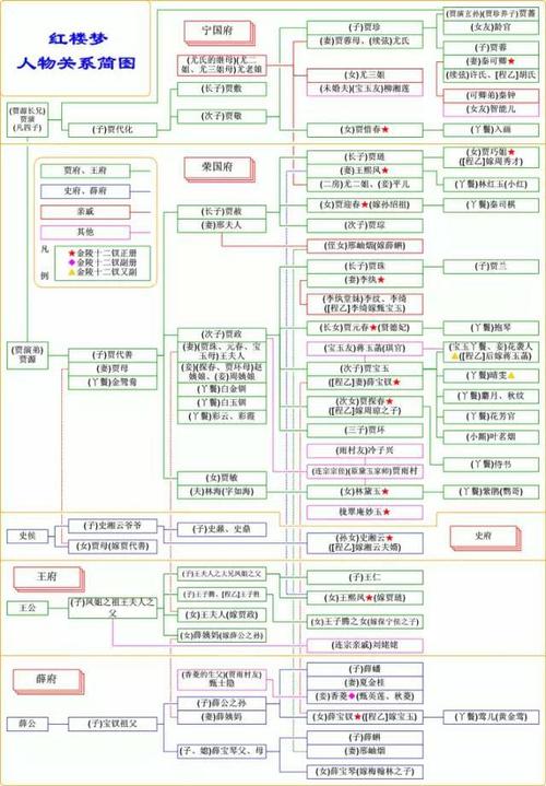 最全红楼梦人物简谱莫失莫忘收藏