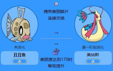 所以一直被嘲笑是无法升级进化的铁疙瘩,但是只要铁哑铃进化,无论是