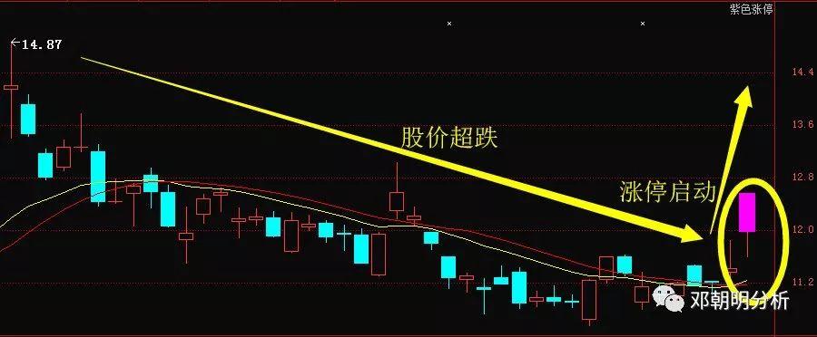 突发消息:共进股份 信威集团 亚联发展 亿通科技