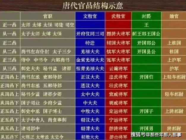 唐朝的刺史相当今天的什么职务?狄仁杰身边的曾泰有多大的权力?