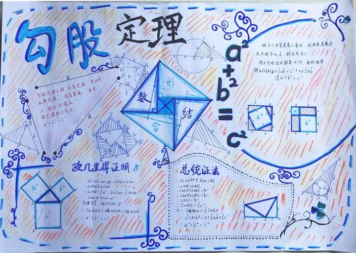 云大附中初2020届"勾股定理"数学手抄报展