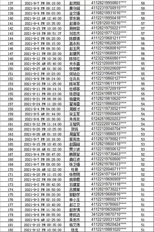 实名曝光三门峡交警曝光9月份酒驾醉驾人员名单