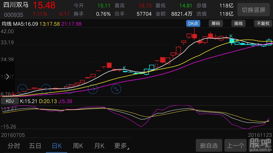 预测一下 亚夏汽车将会是这样的走势 参考四川双马 第