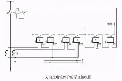 变压器纵差保护零序过流保护等部分高压二次回路介绍
