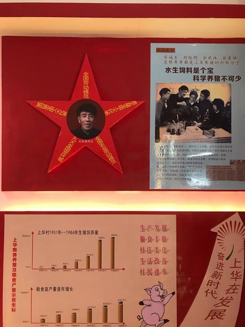 【重温红色印记,追寻红色足迹】——行知小学二(2)班 汪菁伊 徐梓昂