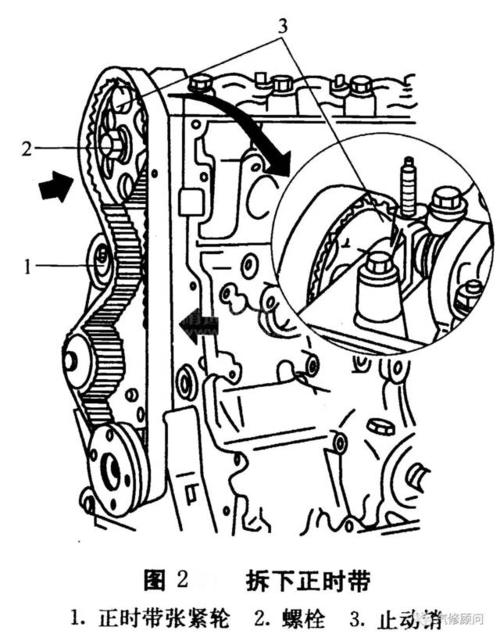 【汽车正时】雪铁龙爱丽舍轿车正时带的拆装