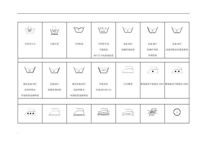 常用服装水洗标志大全
