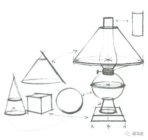 多种形体的组合
