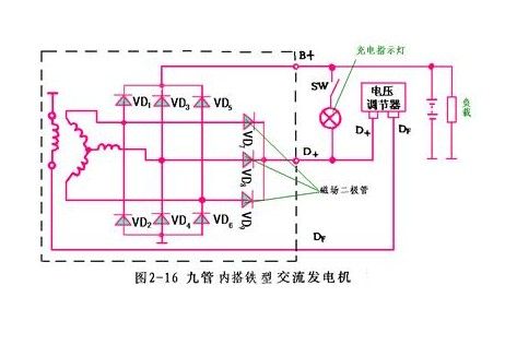 交流发电机-康明斯交流发电机