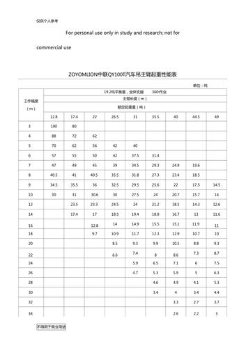 zoyomlion中联qy100t汽车吊主臂起重性能表