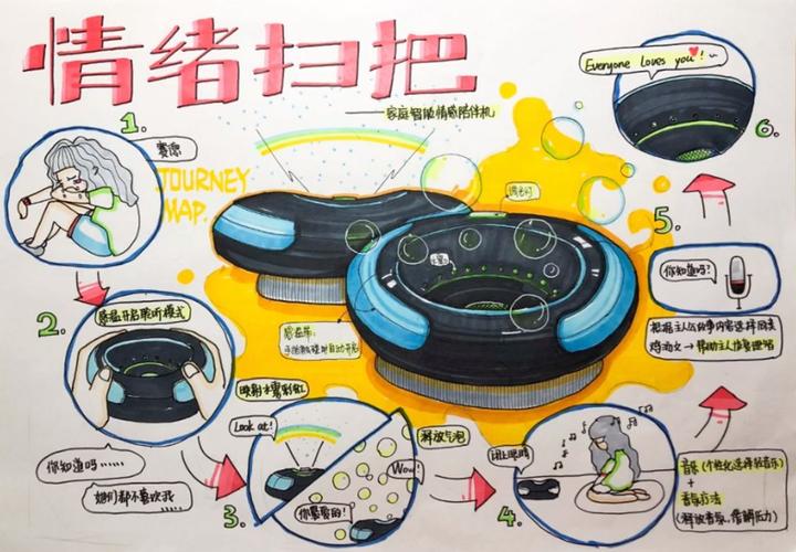 【外星人设计实验室】工业设计/交互设计考研手绘快题