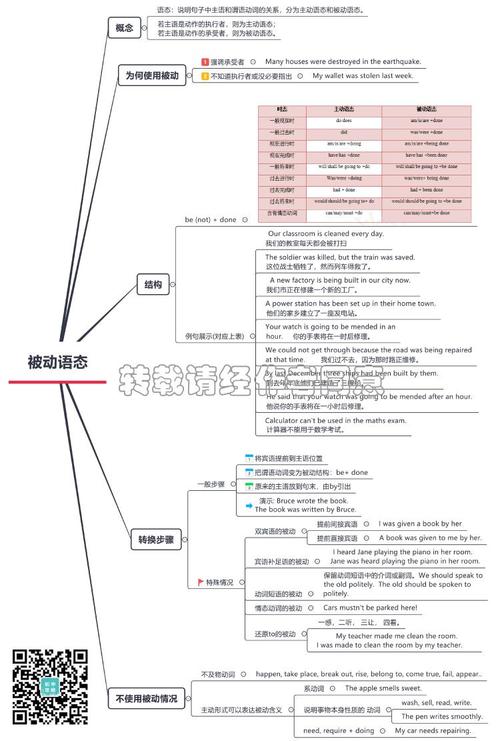 英语的被动语态