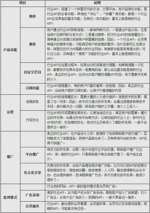 行业app 真假李逵之争的行业博弈