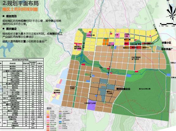 天府新区彭山产业新城 概念性规划及重点区域城市设计