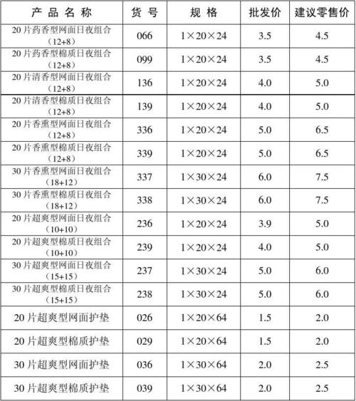 安徽汇诚公司水晶花系列卫生巾价格表